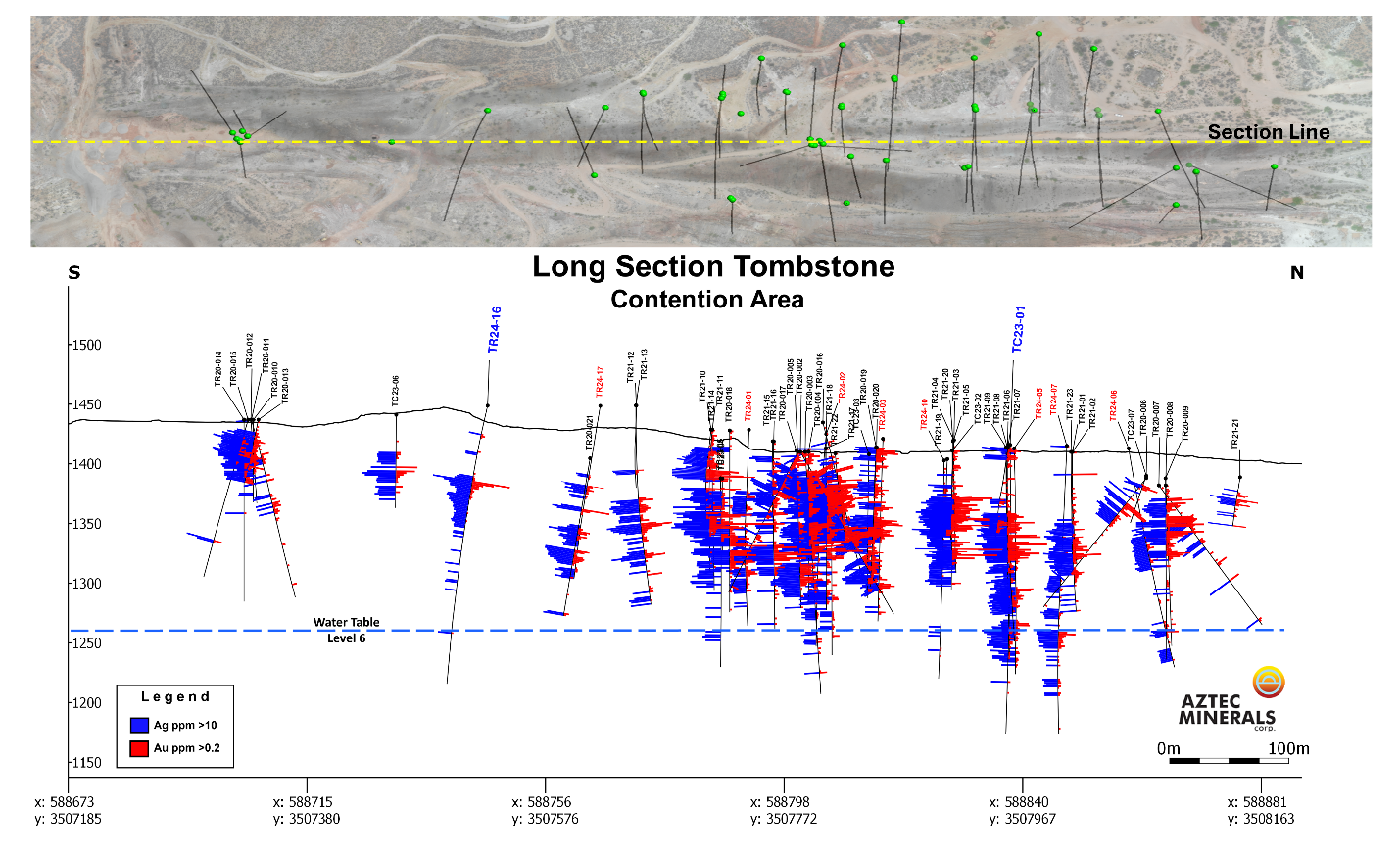 Figure 1: Contention Zone Long Section